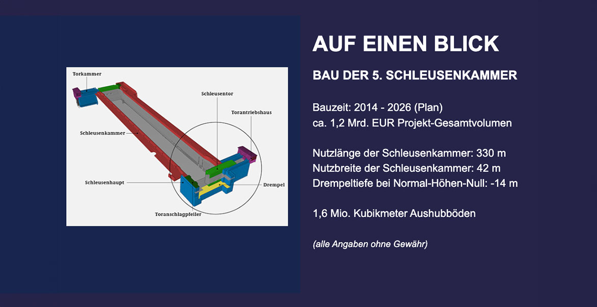 Schleusenkammer